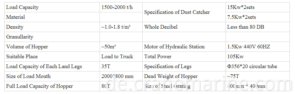 Cyclone Dust Removal Hopper